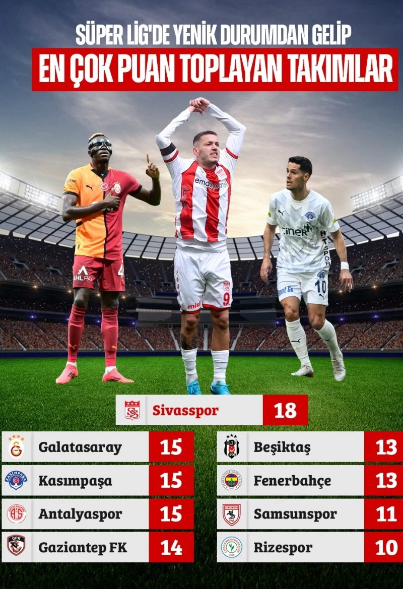 Sivasspor zirveye oturdu!